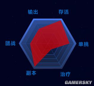 狂野星球全职业攻略