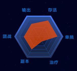 狂野星球全职业攻略