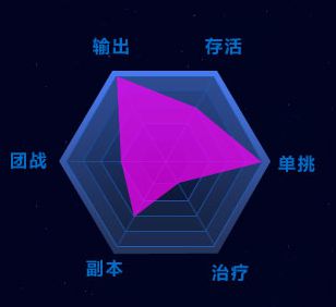 狂野星球各职业图文解析