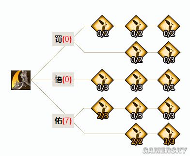 天谕罡体圣堂