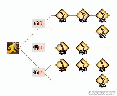 天谕罡体圣堂