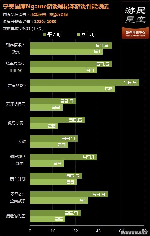 游民星空