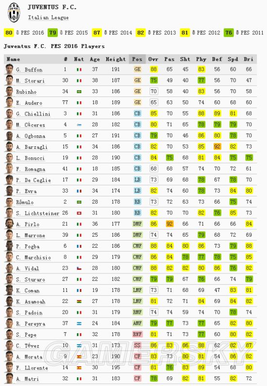 《实况足球2016(PES2016)》球队阵容一览 全