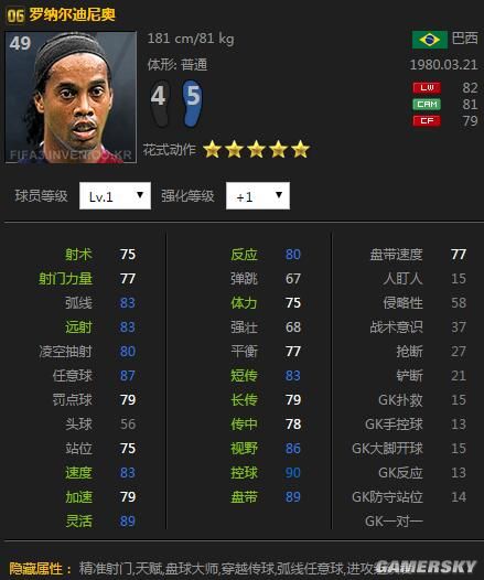 定位球无形杀手,国服六大任意球大师!