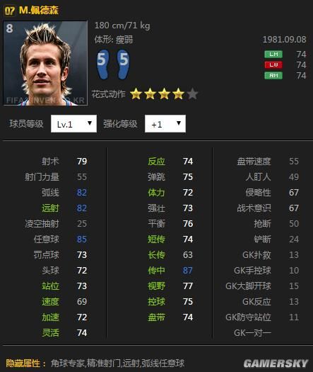 定位球无形杀手,国服六大任意球大师!