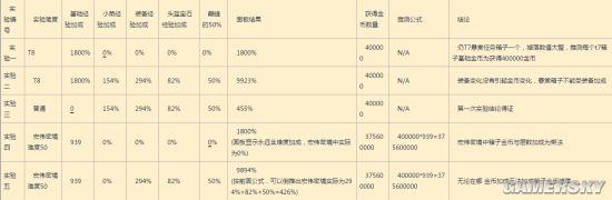 暗黑3快速升级方法