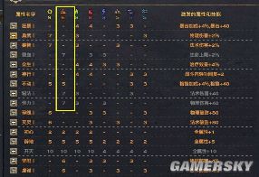 天谕暴力玉虚神格