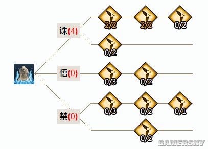 天谕玉虚PVP技能修炼