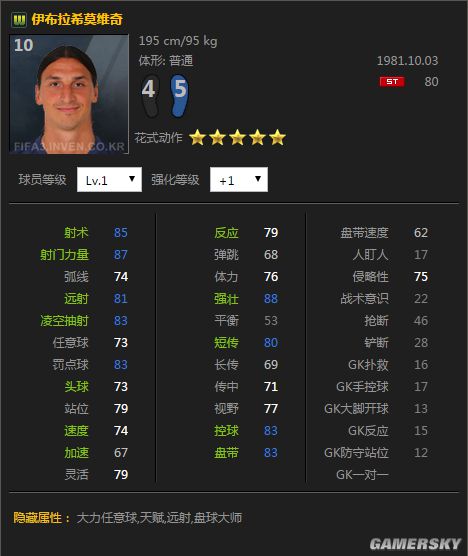 花式耍的飞起,各位置五星花式都有谁?国足门将秀的飞起!