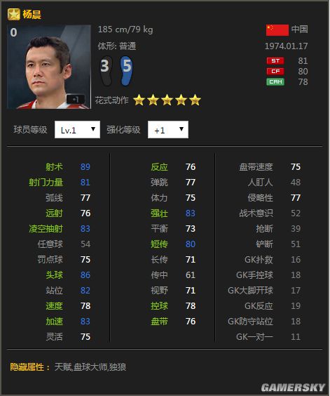 花式耍的飞起,各位置五星花式都有谁?国足门将秀的飞起!