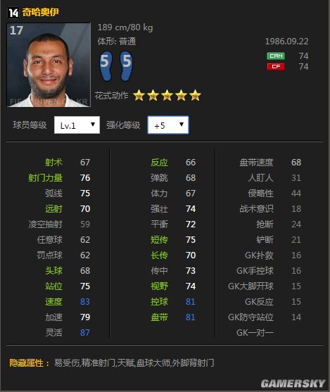 花式耍的飞起,各位置五星花式都有谁?国足门将秀的飞起!