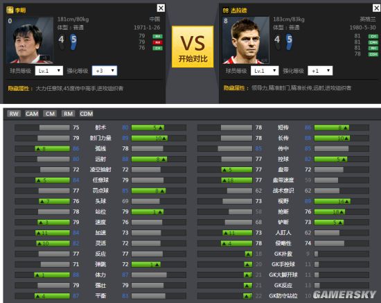 花式耍的飞起,各位置五星花式都有谁?国足门将秀的飞起!