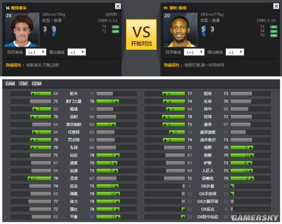 花式耍的飞起,各位置五星花式都有谁?国足门将秀的飞起!