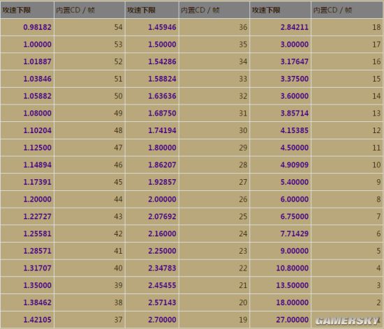 黄道戒指触发机制测试