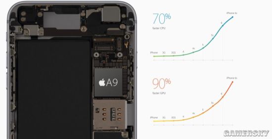 苹果A10处理器曝光 将采用6核构架 2016年发