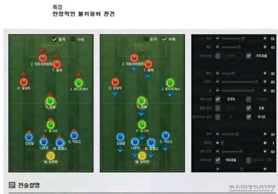 FIFA Online3皇马套阵型推荐 各位置球员解析 