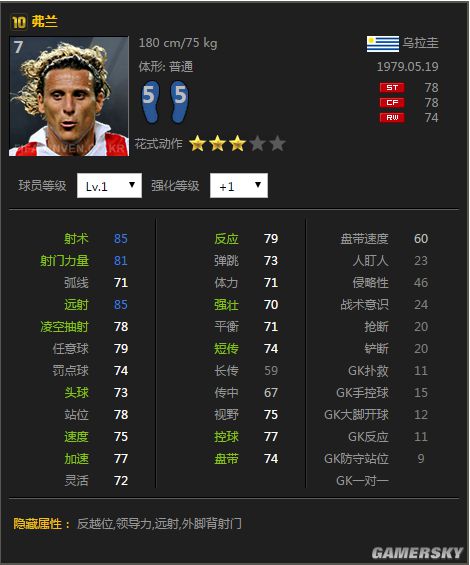 炮弹出膛,十大百步穿杨球员(FIFAOL3)