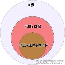 暗黑3野蛮人点炮