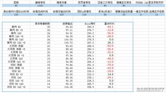 暗黑3野蛮人先锤之祖流武器