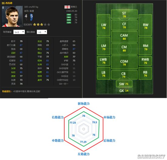 “万金油”球员必属危急时刻的良药!