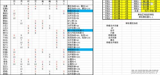 天谕光刃神格选择