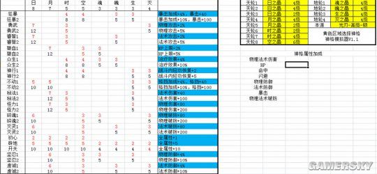 天谕光刃神格选择