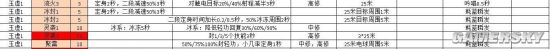 天谕玉虚PVP控制技能