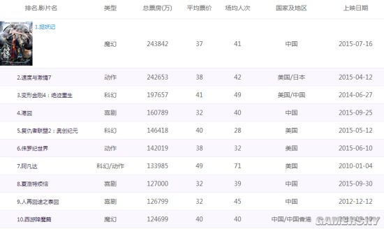 游民星空