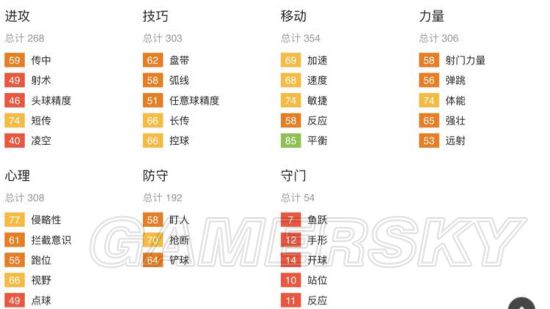 《FIFA16》妖人推荐 经理模式高潜力球员一览