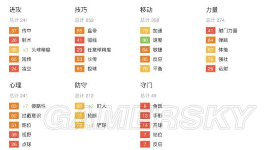 《FIFA16》妖人推荐 经理模式高潜力球员一览