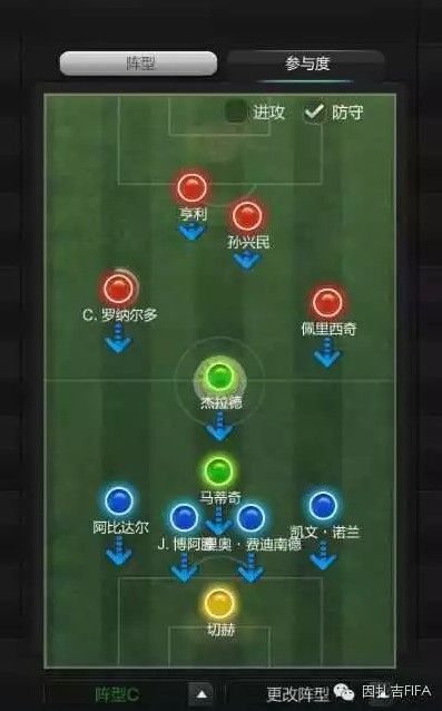 FIFA Online3 4114战术板分享 手动好用的阵型