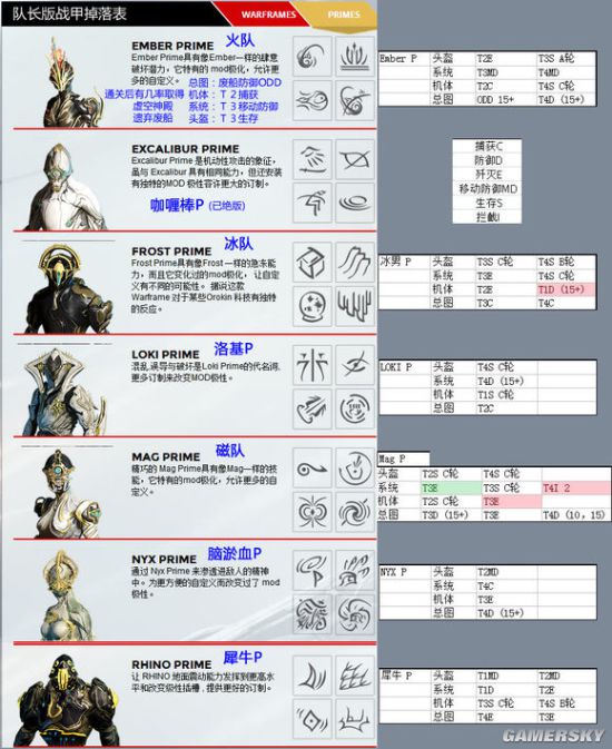 星际战甲圣装战甲去哪刷 圣装战甲掉落表分享