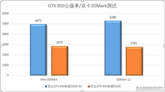 甜点级显卡的魅力nvidiagtx950公版单双卡评测