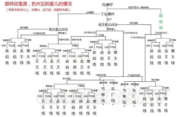 侠客风云传简谱_侠客风云传绅士版图片