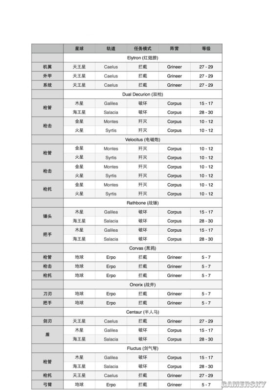 星际战甲空战掉落表