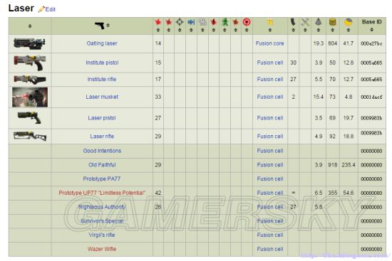 《辐射4》所有武器伤害属性及代码一览
