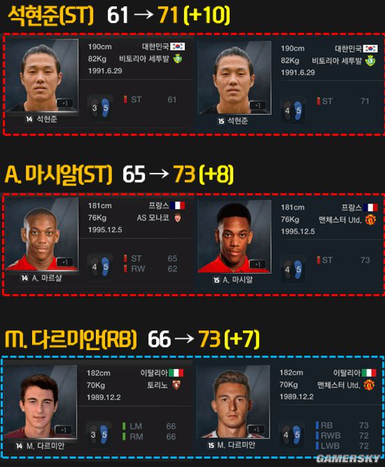 FIFA Online3韩服15赛季卡能力值 15赛季卡莱
