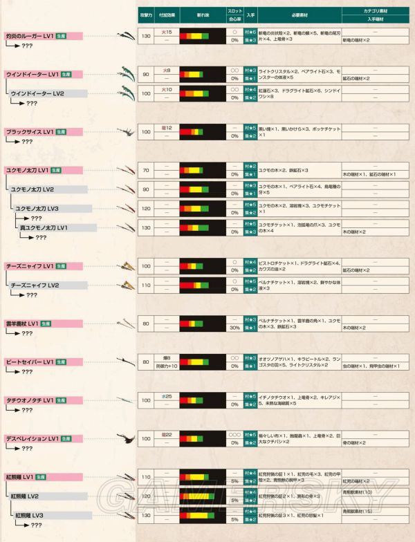 怪物猎人x太刀武器派生路线一览