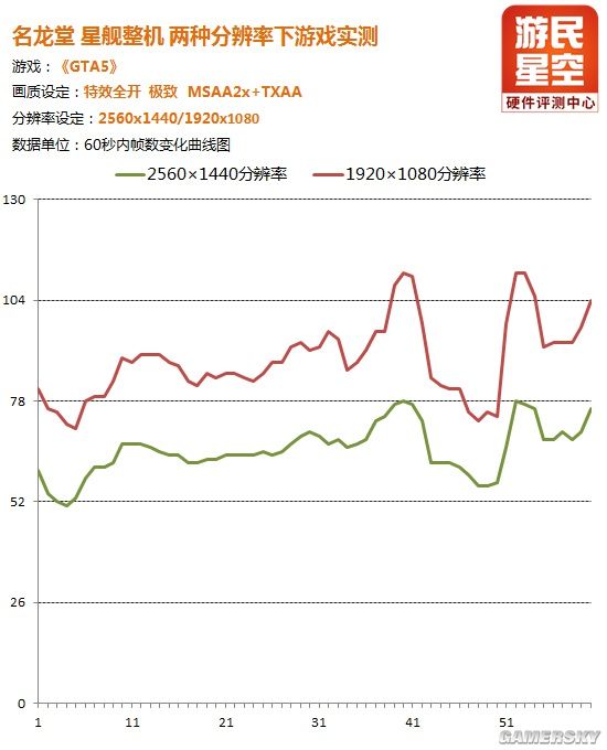 游民星空