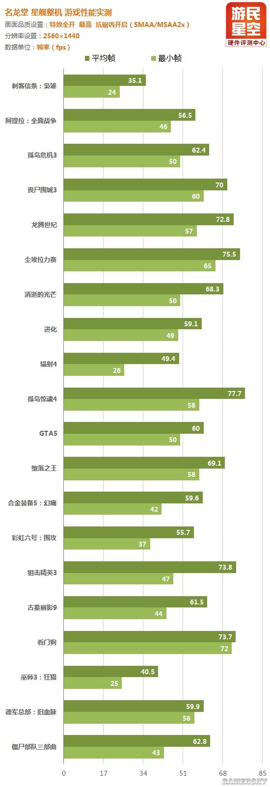 游民星空