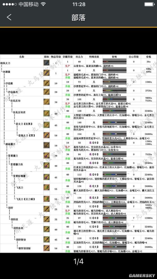 怪物猎人ol各派系太刀推荐 太刀派生选择