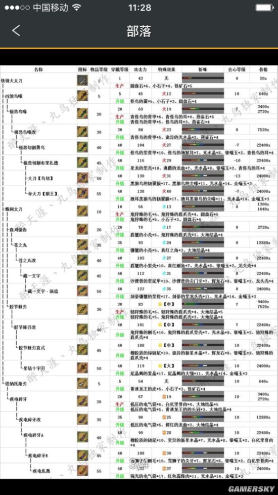 怪物猎人ol各派系太刀推荐 太刀派生选择