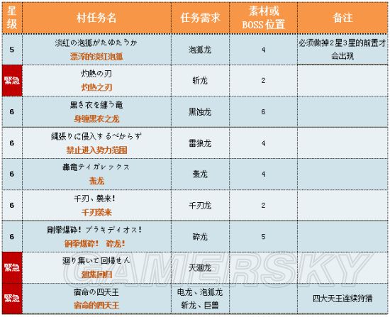 怪物猎人x 关键任务中日文对照表怪物猎人x关键任务汉化翻译 游民星空gamersky Com