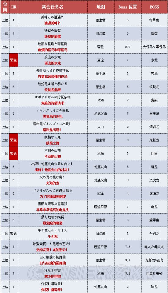 怪物猎人x 关键任务中日文对照表怪物猎人x关键任务汉化翻译 游民星空gamersky Com