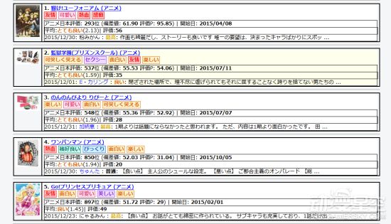 日媒公布2015年动画总评榜 夏洛特惨进烂片前十