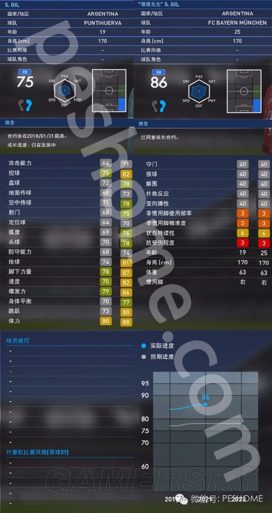 《实况足球2016(PES2016)》边后卫妖人推荐