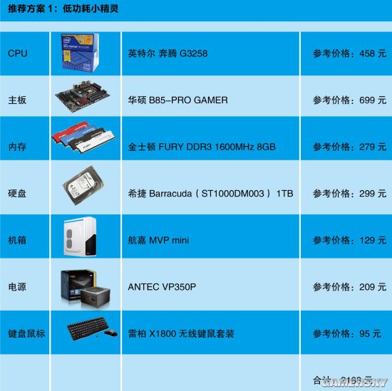 新年礼物送什么好 2016组装电脑配置清单及价格表