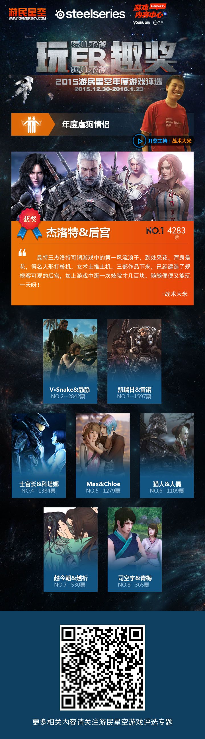 游民星空玩儿趣奖2015年度虐狗情侣评选结果 _ 游民星空 GamerSky.com