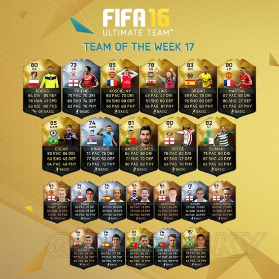 《FIFA16》每周最佳阵容一览 FIFA16UT模式最