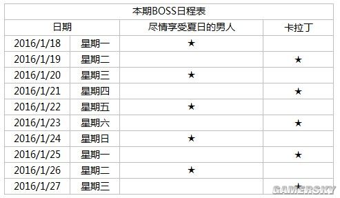 乖离性百万亚瑟王炎夏期BOSS副本掉落卡属性详解